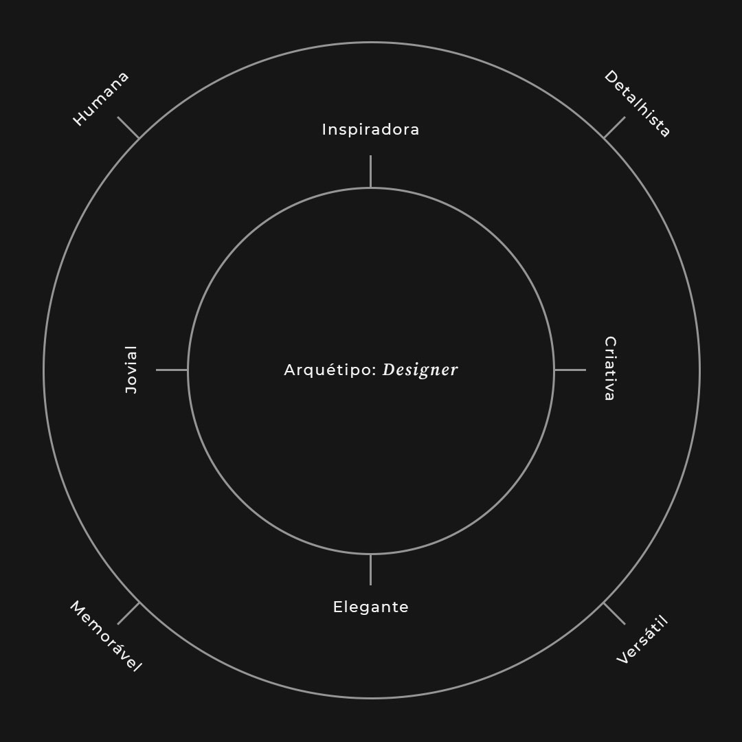 Nome para escritório de arquitetura